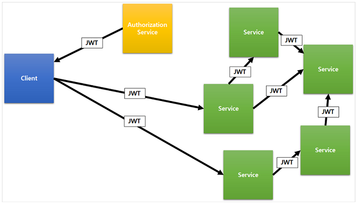 Jwt symfony. Jwt.